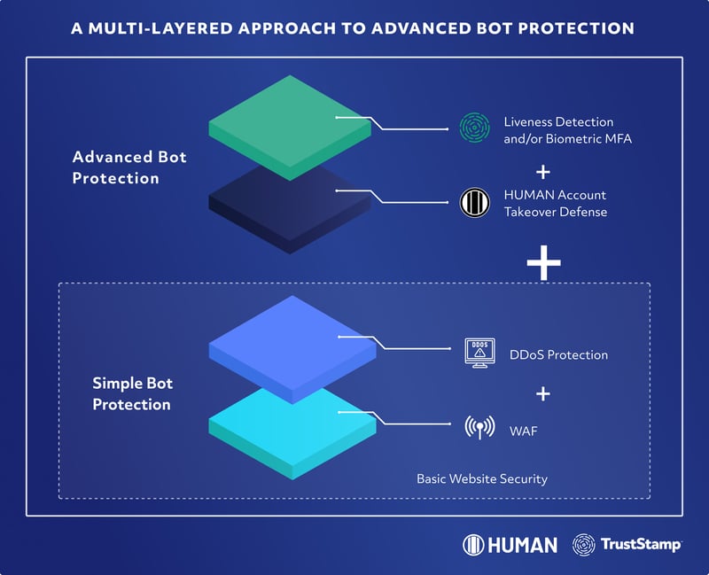 a-multi-layered-approach-to-bot-detection