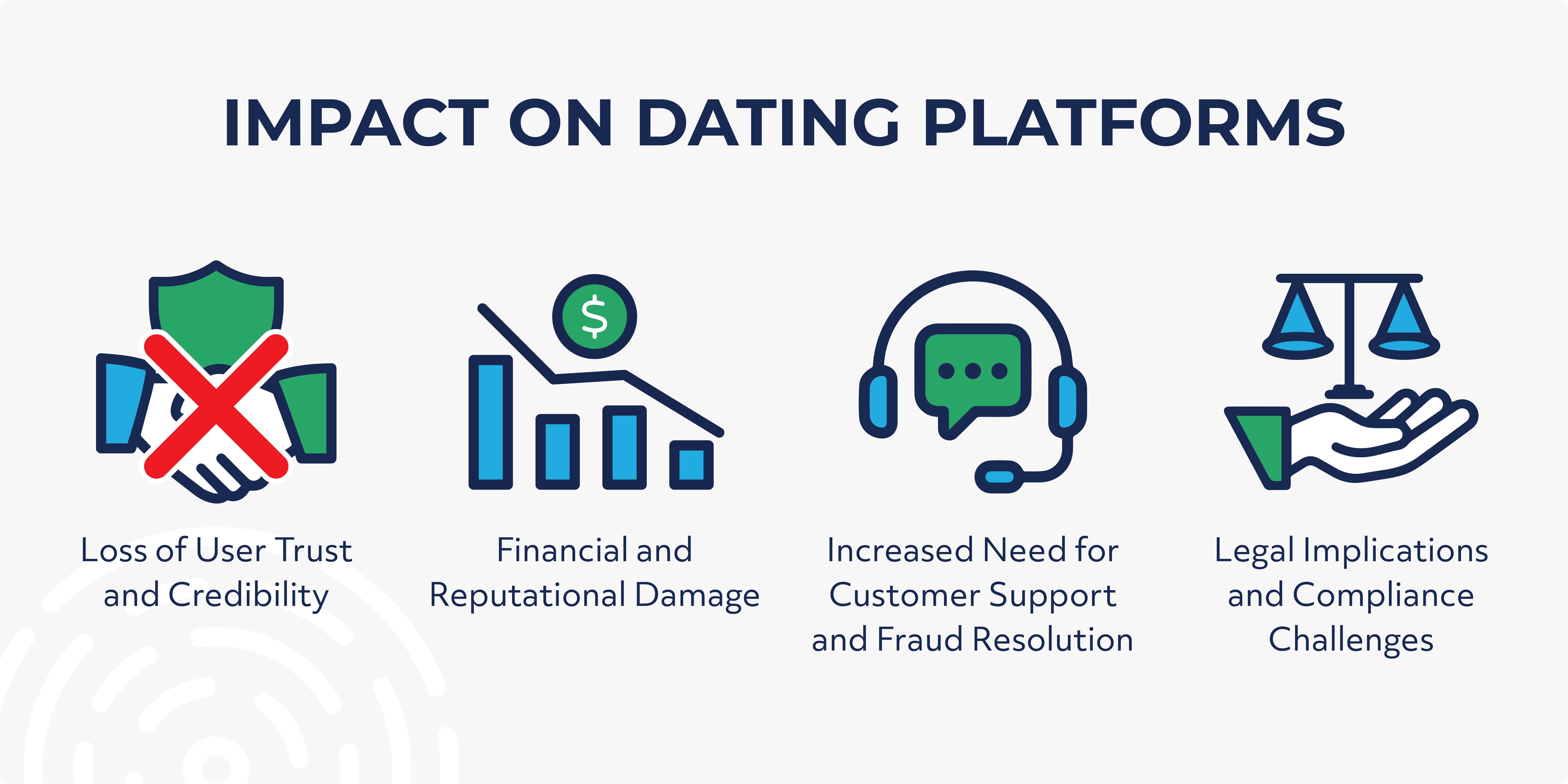 building-trust-how-to-protect-your-dating-platform-from-scammers-2