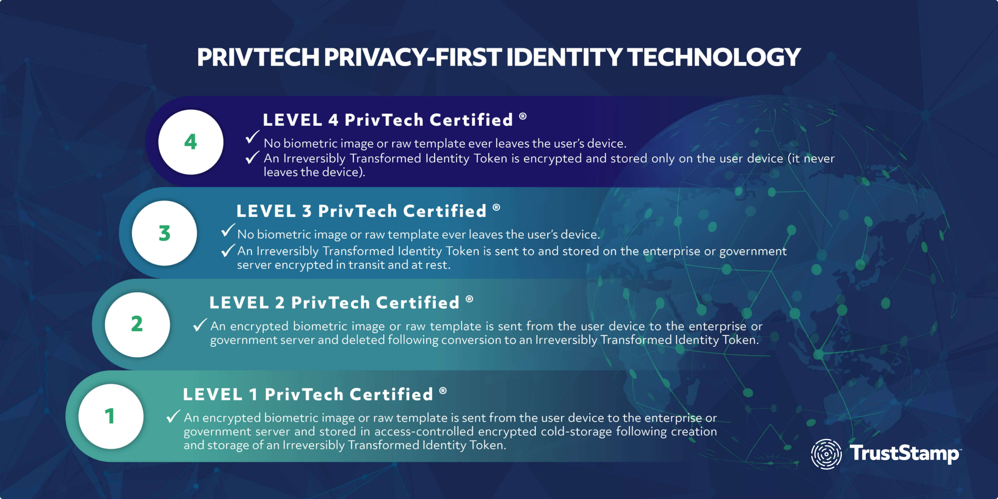digital-identity-how-government-agencies-can-balance-privacy-security-and-user-experience-2-1
