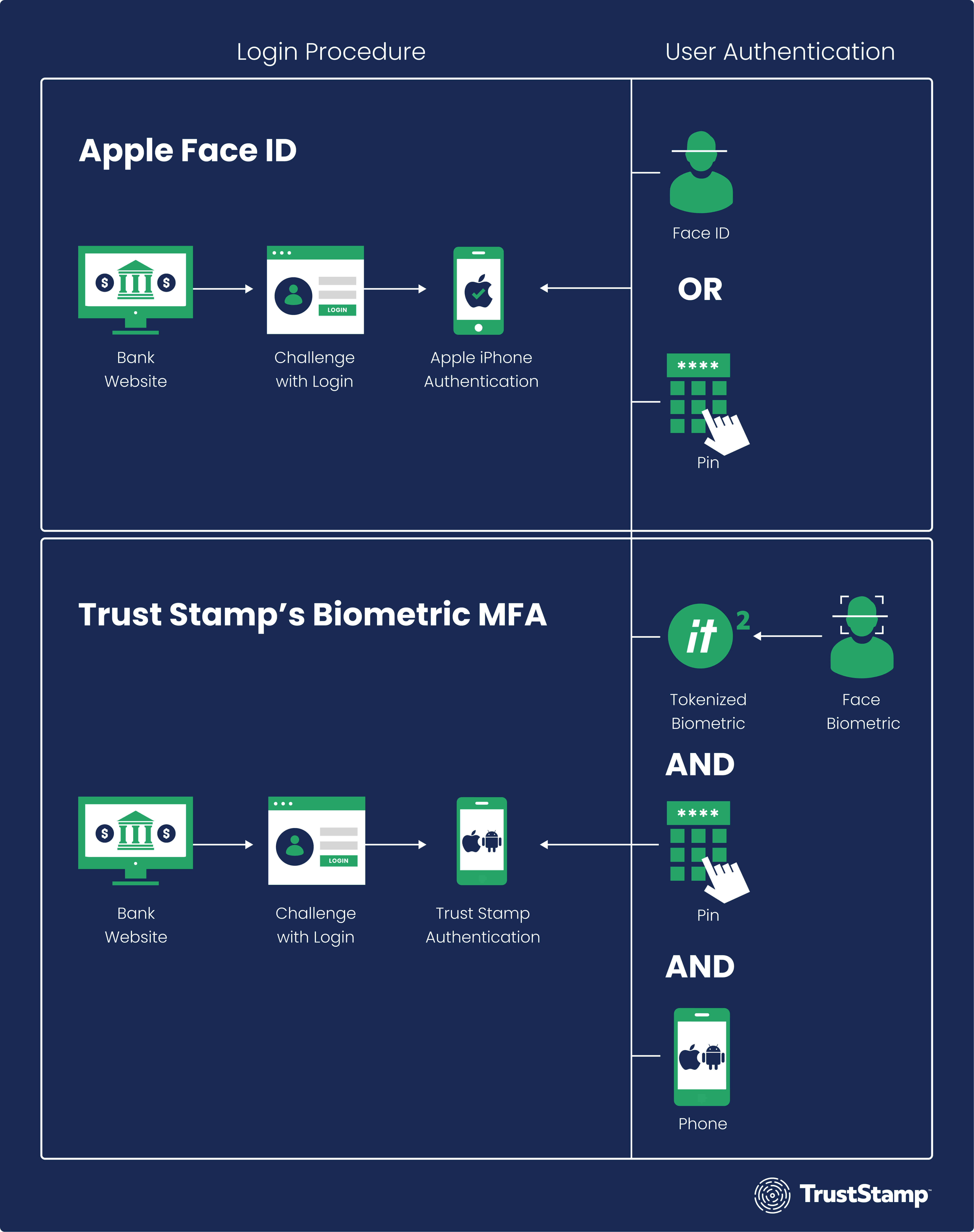 iphone-passcodes-the-gateway-to-your-faceid-and-financial-accounts-1