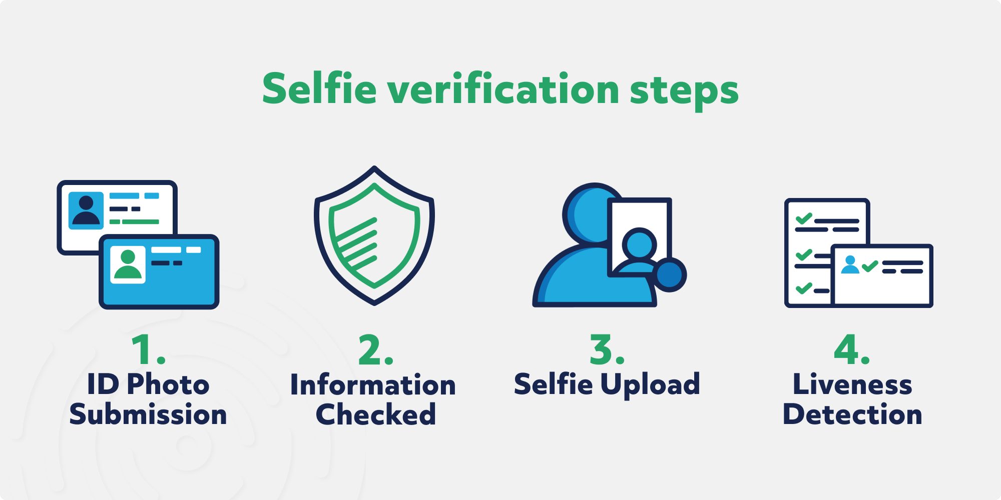 What is Selfie Identity Verification?