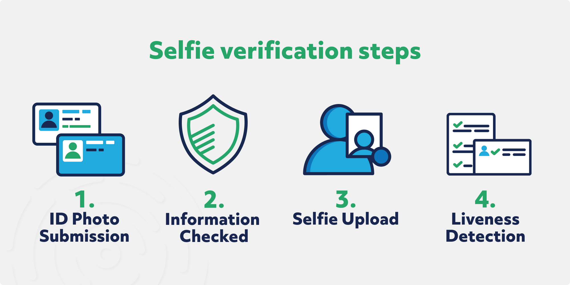 what-is-selfie-identity-verification-1-1